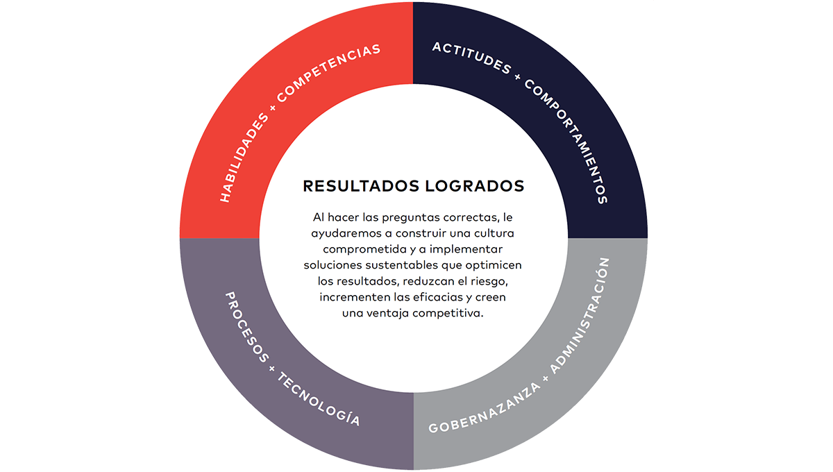 RESULTADOS LOGRADOS