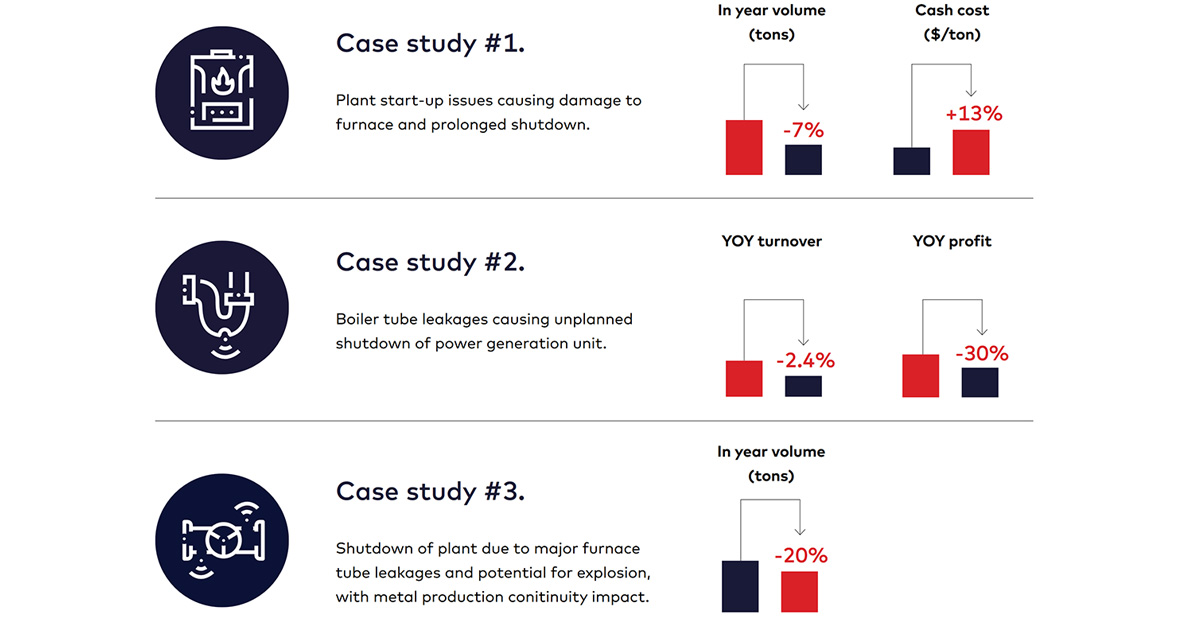 ar-adopting-risk-based-approach-fig3-ci.jpg