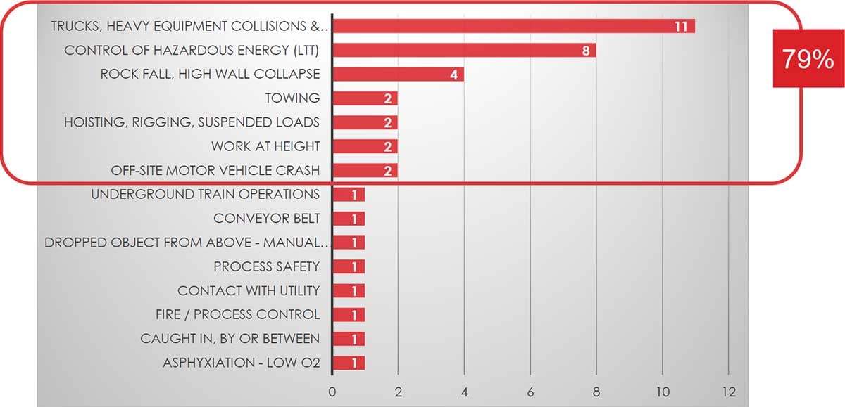 SIF Risk Situations - Pareto Analysis (n=39)